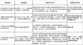 節能低碳技術推廣目錄.jpg