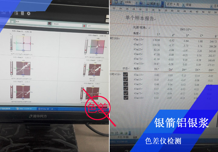 銀箭鋁銀漿常規噴板檢測，經目視比色后，還會經色差儀檢測備查，確保將色差控制在嚴格范圍之內