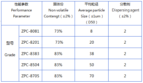 無機硅包覆鋁粉參數.png