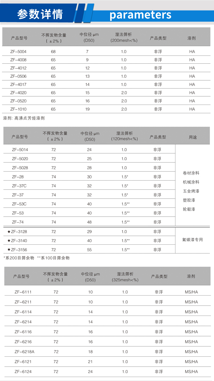 電工產品噴漆鋁銀漿_02.jpg