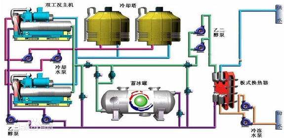 約克中央空調通風系統的分類及產品特點